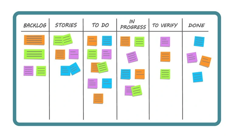 What is the Kanban methodology and how does it work