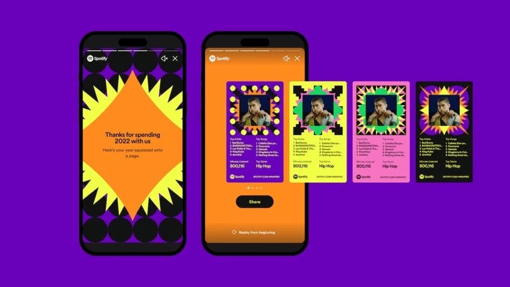 Spotify Wrapped's digital marketing strategy